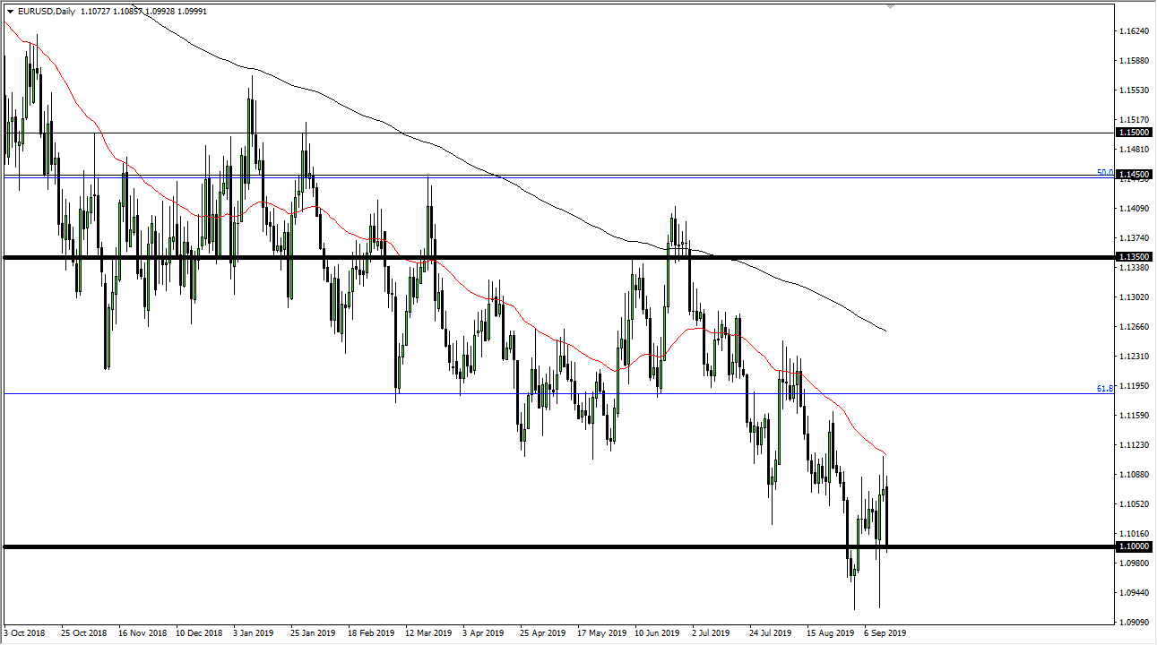 الرسم البياني اليومي لليورو مقابل الدولار الأمريكي الرسم البياني اليومي لليورو مقابل الدولار الأمريكي